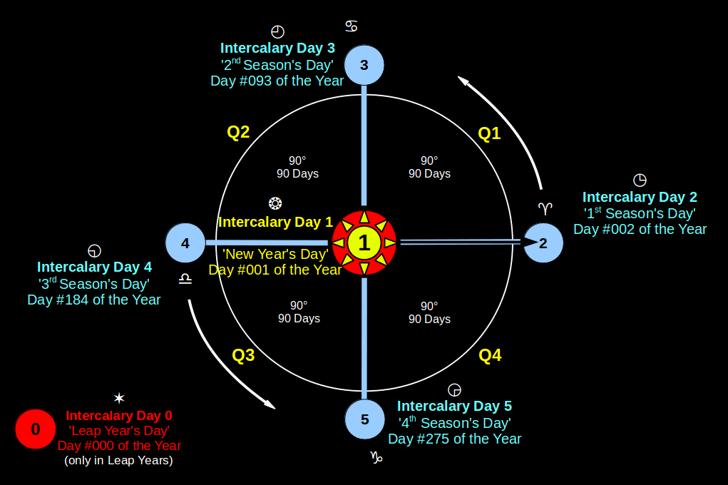 UCC Intercalary Days