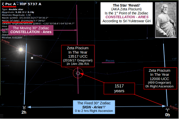 1st Points of Aries & ♈