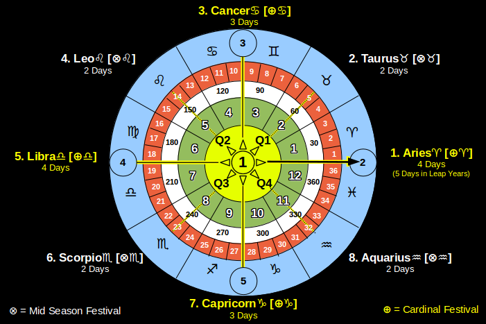 UCC 8 Fold Yr Festies
